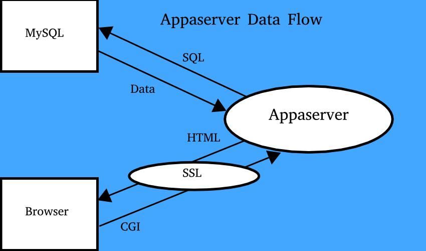 PredictiveBooks screen-dump